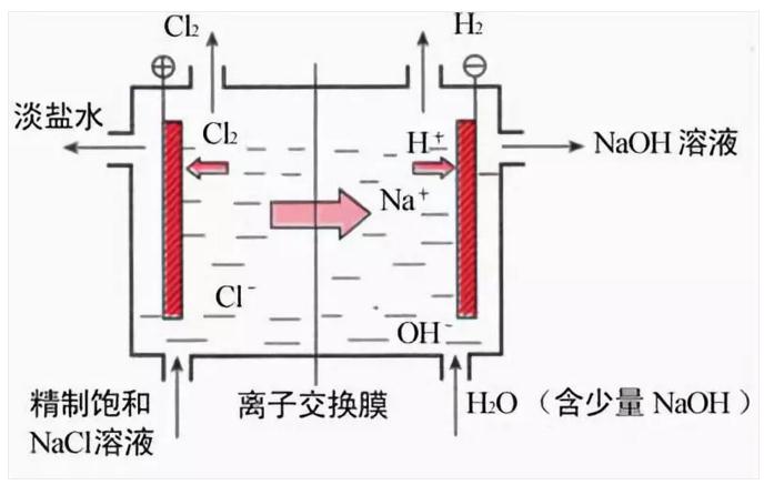 濃縮食鹽（NaCl）解決方案